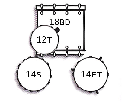 Drum Set Configuration